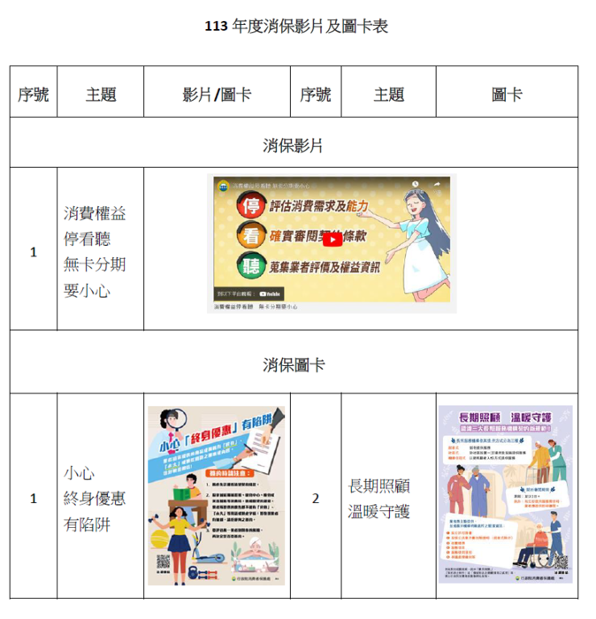 「小心終身優惠有陷阱」等多則消保圖卡