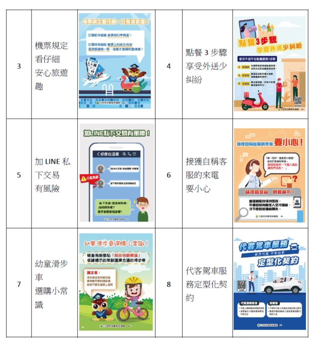「小心終身優惠有陷阱」等多則消保圖卡