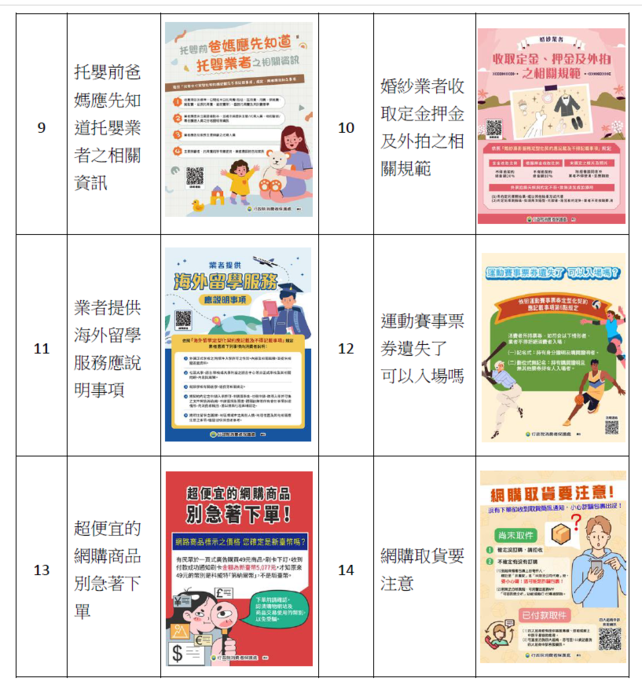 「小心終身優惠有陷阱」等多則消保圖卡