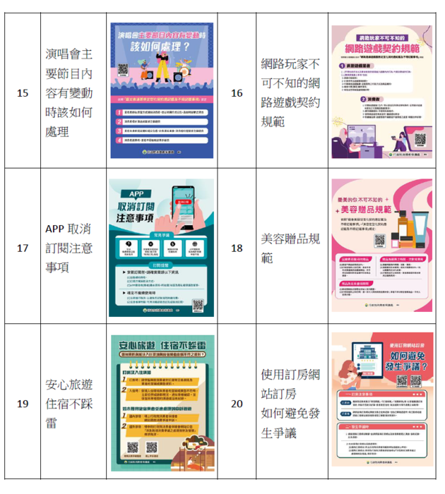 「小心終身優惠有陷阱」等多則消保圖卡