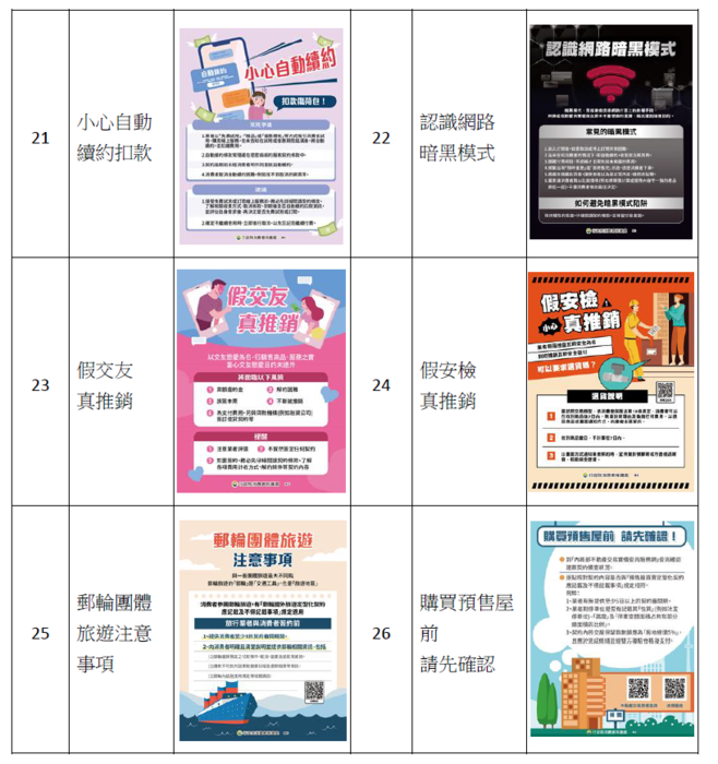 「小心終身優惠有陷阱」等多則消保圖卡