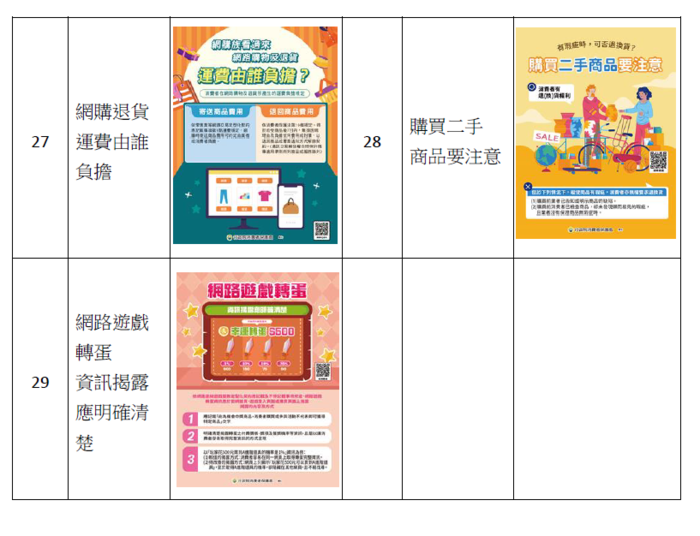 「小心終身優惠有陷阱」等多則消保圖卡
